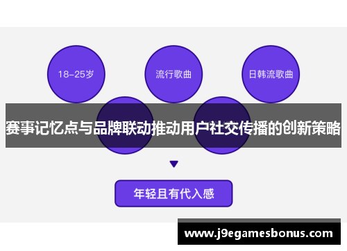赛事记忆点与品牌联动推动用户社交传播的创新策略
